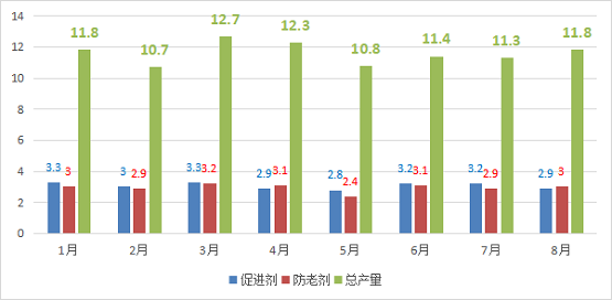 2021年1-8月份累計產(chǎn)量 2021年1-8月份累計產(chǎn)量
