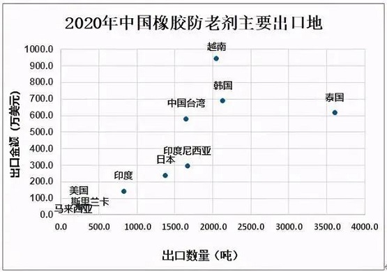 最新結果，利好中國橡膠行業 