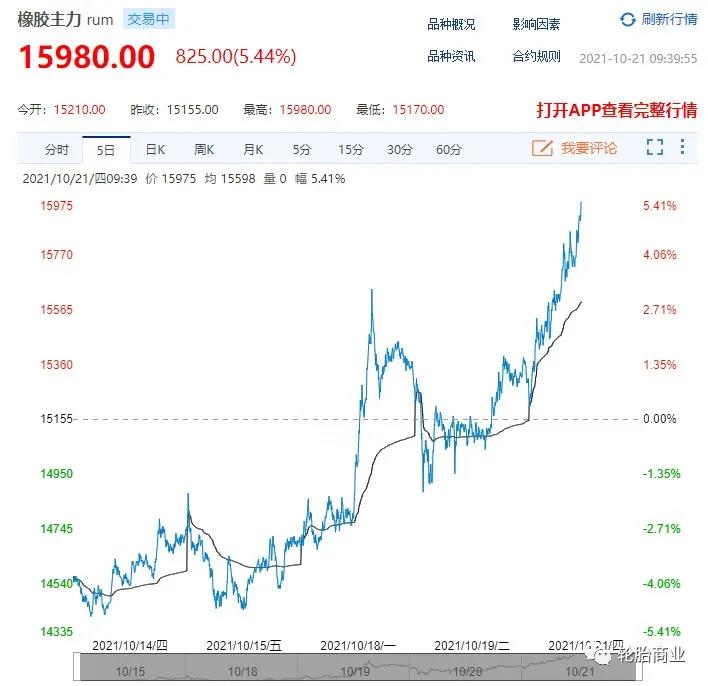 成本暴漲，輪胎企業(yè)被迫漲價