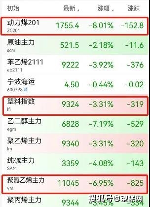 PP,PVC,PE等多種原料全線(xiàn)走跌! PP,PVC,PE等多種原料全線(xiàn)走跌!