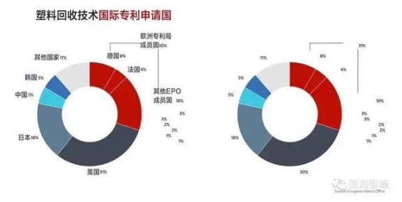 塑料回收技術(shù)國(guó)家專利申請(qǐng)國(guó) 塑料回收技術(shù)國(guó)家專利申請(qǐng)國(guó)