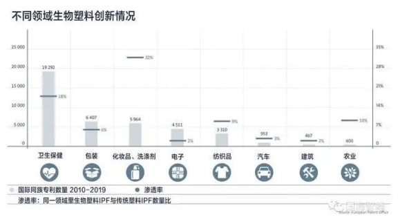 不同領(lǐng)域生物創(chuàng)新情況 不同領(lǐng)域生物創(chuàng)新情況