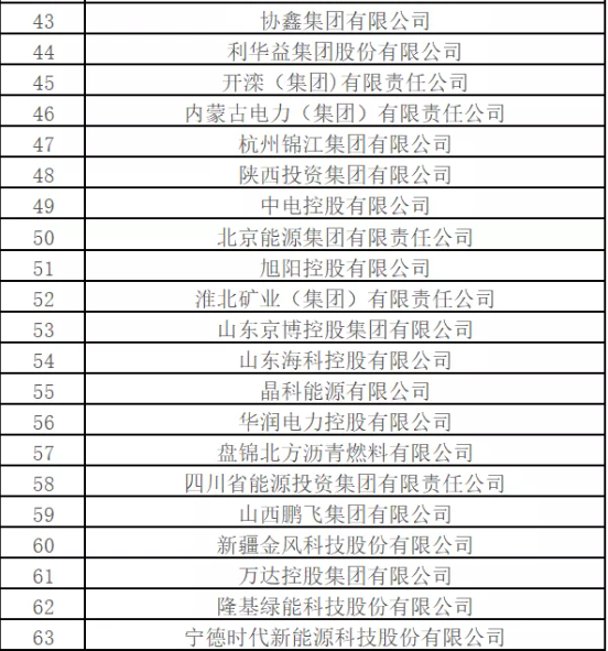 最新排名！中國(guó)能源500強(qiáng)出爐，哪些企業(yè)入圍？
