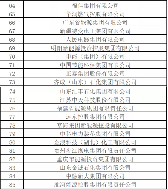 最新排名！中國(guó)能源500強(qiáng)出爐，哪些企業(yè)入圍？