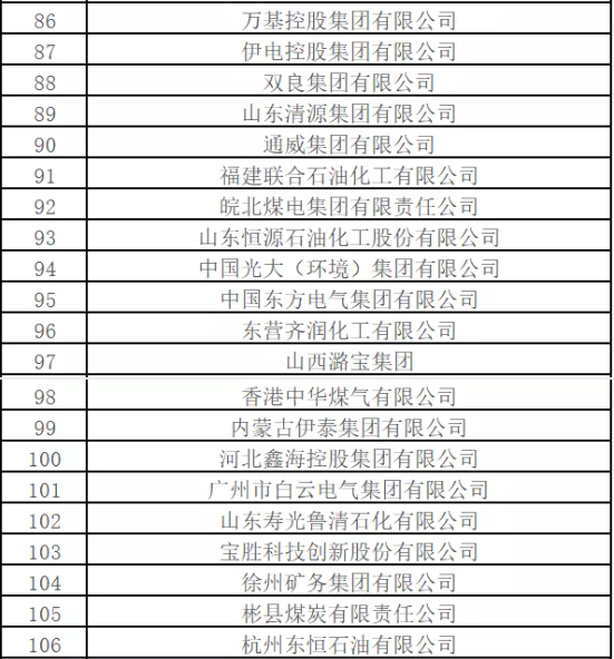 最新排名！中國(guó)能源500強(qiáng)出爐，哪些企業(yè)入圍？