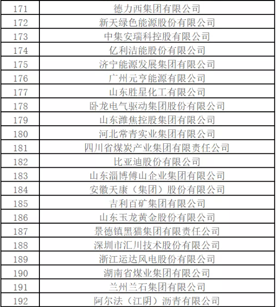 最新排名！中國(guó)能源500強(qiáng)出爐，哪些企業(yè)入圍？