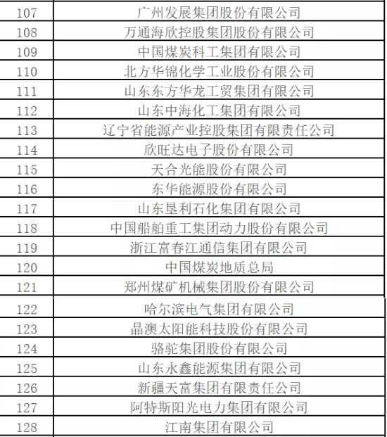 最新排名！中國(guó)能源500強(qiáng)出爐，哪些企業(yè)入圍？