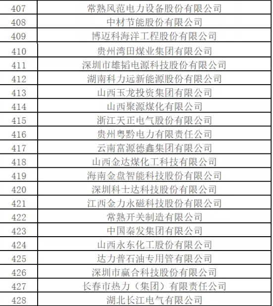 最新排名！中國(guó)能源500強(qiáng)出爐，哪些企業(yè)入圍？
