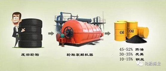 造紙、水泥、化工與鋼鐵行業(yè)是利用廢舊輪胎的主要用戶(hù)