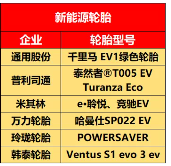 各大企業(yè)推出的新能源輪胎 各大企業(yè)推出的新能源輪胎