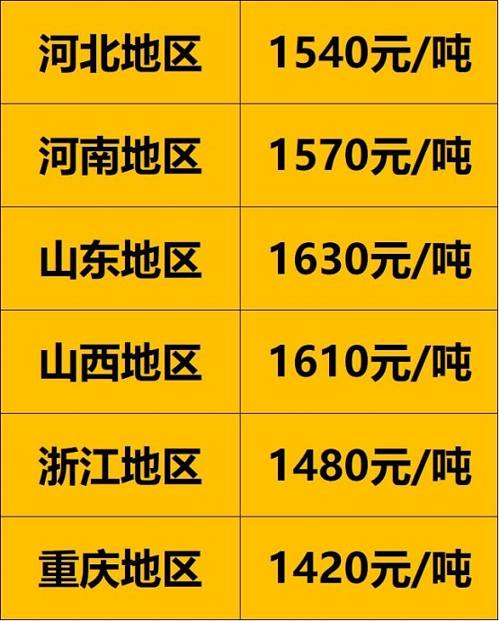 各地區(qū)900以上廢舊大鋼絲胎價(jià)格 各地區(qū)900以上廢舊大鋼絲胎價(jià)格
