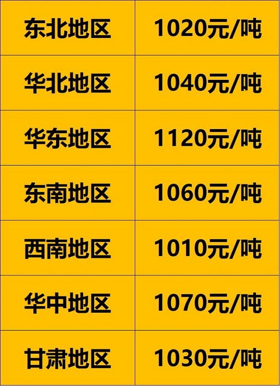 各地區(qū)900以上廢舊大鋼絲胎價(jià)格 各地區(qū)900以上廢舊大鋼絲胎價(jià)格