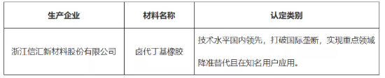 首批新材料名單公示，這家企業獲肯定！