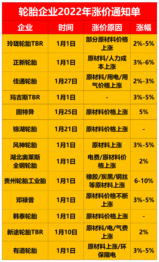 日本的輪胎價格毫無疑問已經(jīng)漲到了4月! 日本的輪胎價格毫無疑問已經(jīng)漲到了4月!