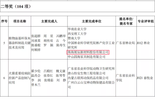 二等獎(jiǎng) 二等獎(jiǎng)