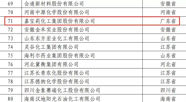 專注涂料研發，堅持創新驅動，嘉寶莉連年登榜全國百強！