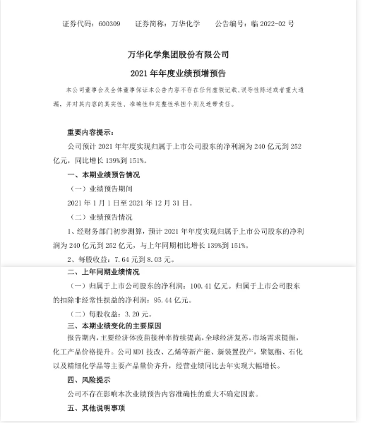 凈利預增150%！萬華再“盯”新領域，瘋狂投產！