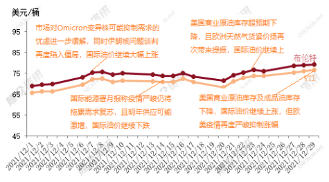 ?國際油價居高不下,超級周期持續(xù)十年預測 ?國際油價居高不下,超級周期持續(xù)十年預測
