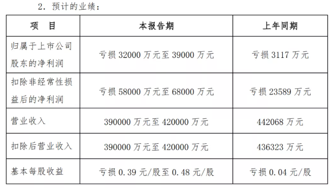 預(yù)警!多家輪胎企業(yè)利潤劇減 預(yù)警!多家輪胎企業(yè)利潤劇減