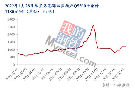 秦皇島港鄂爾多斯產(chǎn)Q5500動(dòng)力煤平倉(cāng)價(jià) 秦皇島港鄂爾多斯產(chǎn)Q5500動(dòng)力煤平倉(cāng)價(jià)