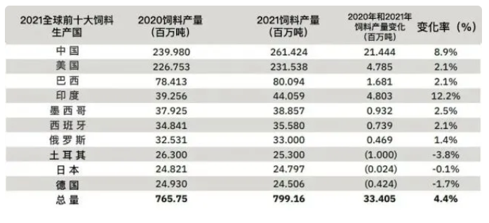 分國(guó)家來(lái)看 分國(guó)家來(lái)看
