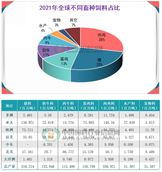 分畜種來(lái)看 分畜種來(lái)看