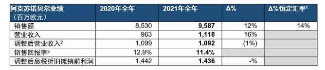 2021年第四季度及全年業(yè)績報告 2021年第四季度及全年業(yè)績報告