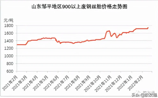 廢舊鋼絲胎年后復(fù)工通知來了 誰在拖后腿？