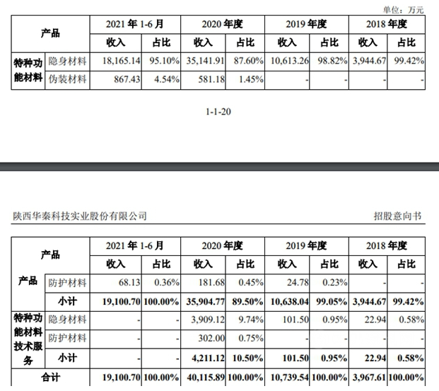 軍工涂料第一股現(xiàn)身!2月24日新股申購 軍工涂料第一股現(xiàn)身!2月24日新股申購