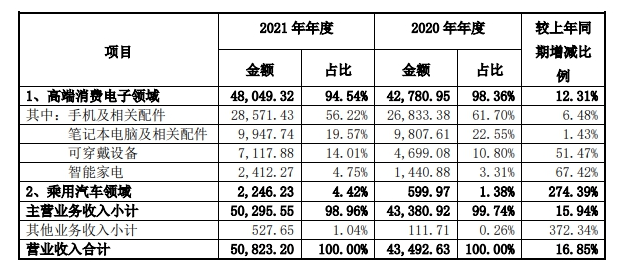 專注細分領域，拓寬客戶群體