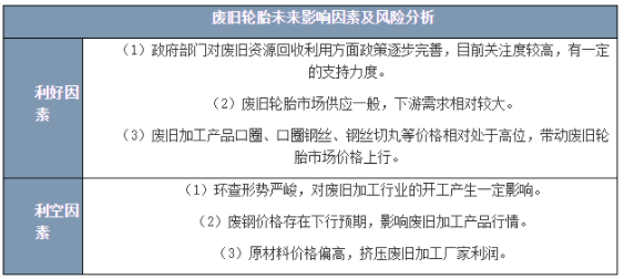 廢舊輪胎未來(lái)走勢(shì)主要受以下幾個(gè)方面的影響 廢舊輪胎未來(lái)走勢(shì)主要受以下幾個(gè)方面的影響