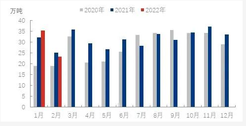 油價高漲、疫情反復和物流中斷的大環境下