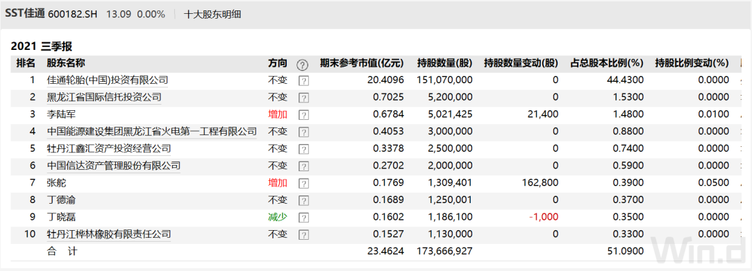 股改釘子戶，看不到希望