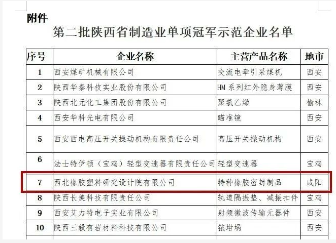 西北橡膠塑料研究設(shè)計(jì)院有限公司 西北橡膠塑料研究設(shè)計(jì)院有限公司
