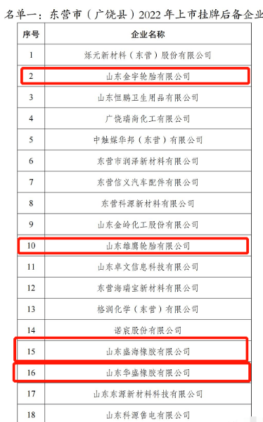 4家輪胎工廠成為上市后備企業。 4家輪胎工廠成為上市后備企業。