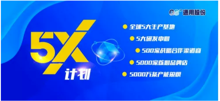 推進(jìn)5X戰(zhàn)略,加速構(gòu)建國際化布局優(yōu)勢 推進(jìn)5X戰(zhàn)略,加速構(gòu)建國際化布局優(yōu)勢