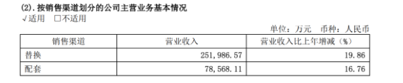 大型上市輪胎,銷售全面增長(zhǎng) 大型上市輪胎,銷售全面增長(zhǎng)