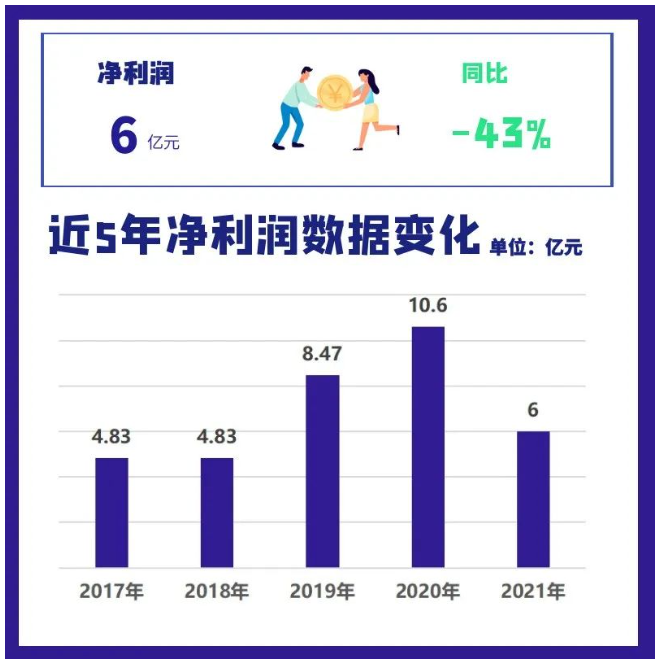 2021年三角輪胎營業(yè)收入為89.5億元,同比增長4.9% 2021年三角輪胎營業(yè)收入為89.5億元,同比增長4.9%