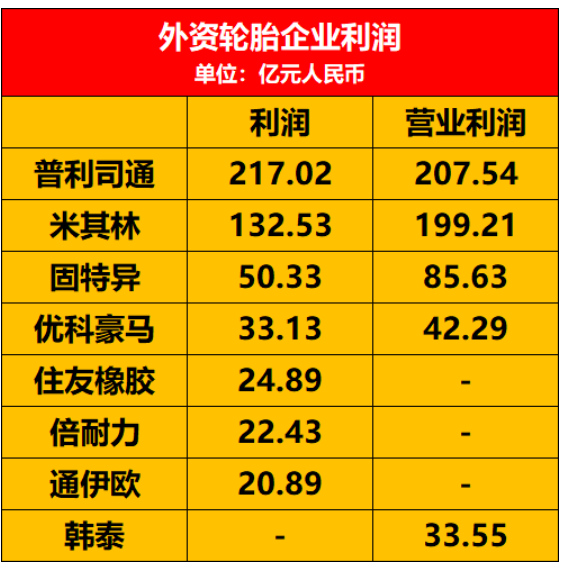 國內(nèi)外利潤計算及表述方式不一 國內(nèi)外利潤計算及表述方式不一