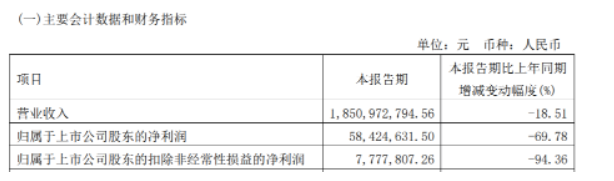 　2021年大部分輪胎工廠都處于營業(yè)收入處于增長，凈利潤處于下滑的狀態(tài)