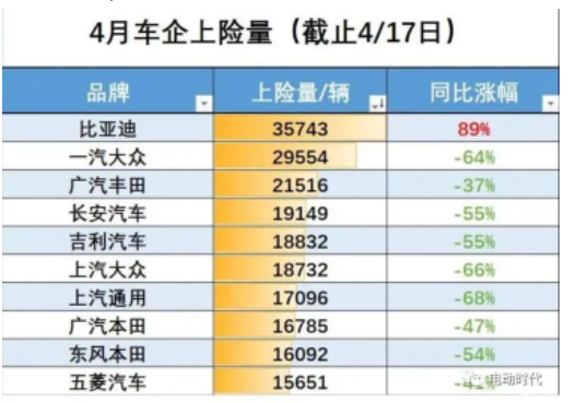 整車廠的銷量下降,直接影響了國內(nèi)輪胎配套市場需求,加上不斷上漲的成本壓力,將對配套份額較大的頭部輪胎廠商在營收和利潤上造成重?fù)? 整車廠的銷量下降,直接影響了國內(nèi)輪胎配套市場需求,加上不斷上漲的成本壓力,將對配套份額較大的頭部輪胎廠商在營收和利潤上造成重?fù)?