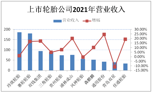 各大輪胎領(lǐng)軍企業(yè)，經(jīng)營出現(xiàn)新變化！
