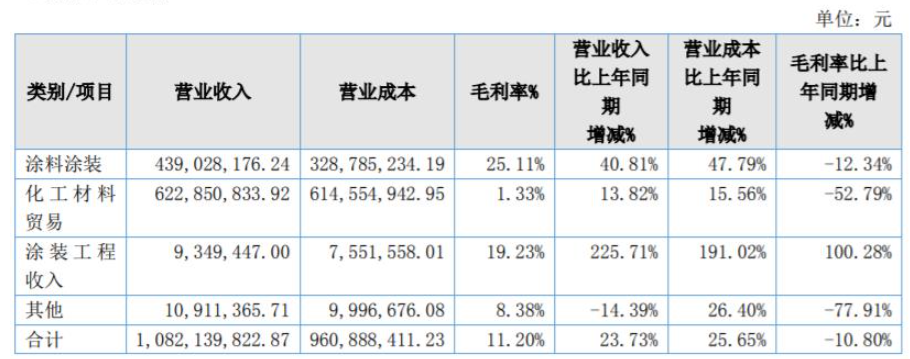 惠爾明繼續(xù)聚焦涂料涂裝領域 惠爾明繼續(xù)聚焦涂料涂裝領域