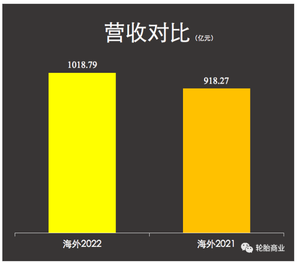 (數據僅包含了米其林、固特異和馬牌一季度數據)