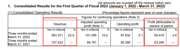 8倍！20倍！這些輪胎企業創歷史新高！