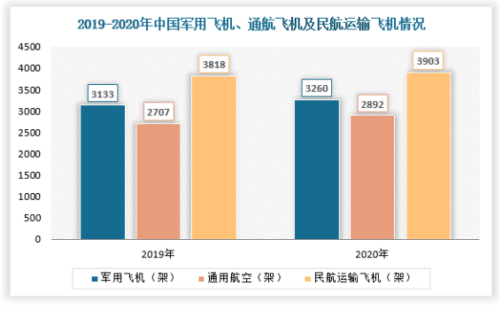 2022年，隨著國產(chǎn)大飛機(jī)的交付及ARJ21、新舟系列支線客機(jī)規(guī)?；a(chǎn)，為我國航空輪胎行業(yè)需求量提供強(qiáng)勁的支撐。