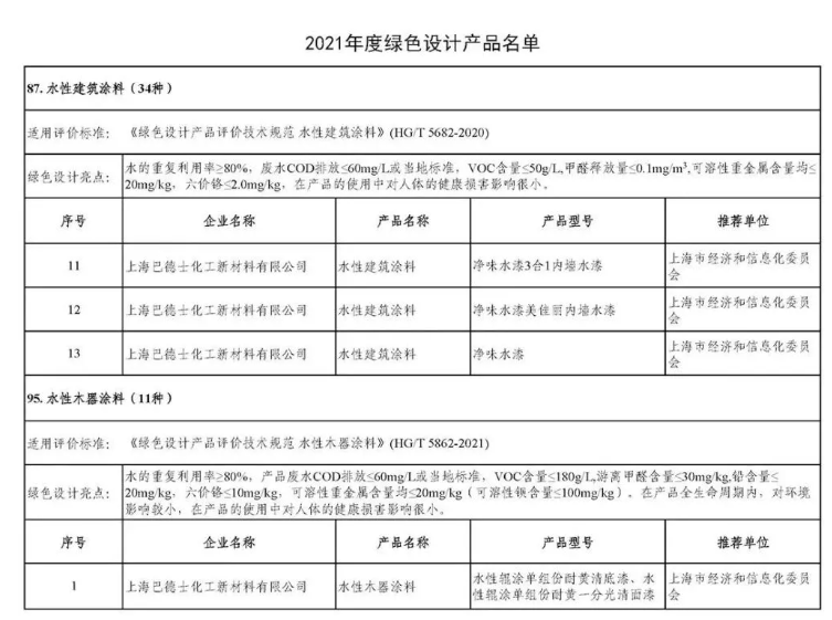 增收不增利之下，涂料企業如何成為“逆行者”？巴德士這樣做！