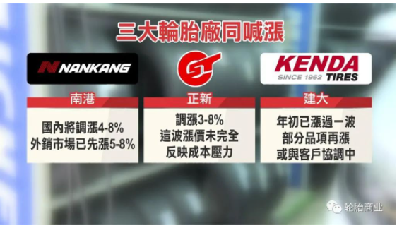最近則因為原料大漲，必須調漲部分品項售價，但漲幅因市場區域及產品不同而有別。