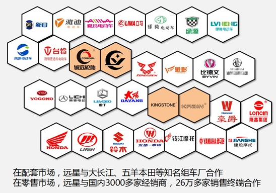 連續(xù)多年榮獲“年度最佳供應(yīng)商”稱(chēng)號(hào),遠(yuǎn)星輪胎品質(zhì)取勝,樹(shù)立行業(yè)新標(biāo)桿! 連續(xù)多年榮獲“年度最佳供應(yīng)商”稱(chēng)號(hào),遠(yuǎn)星輪胎品質(zhì)取勝,樹(shù)立行業(yè)新標(biāo)桿!