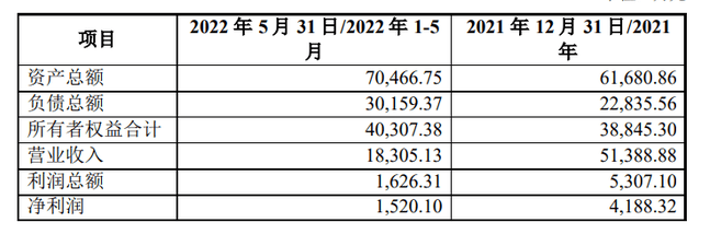 粉末涂料企業(yè)上海新陽現(xiàn)欲開展股份制改制并擬申請在新三板掛牌! 粉末涂料企業(yè)上海新陽現(xiàn)欲開展股份制改制并擬申請在新三板掛牌!